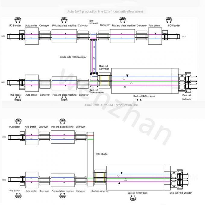 Electronics Production Machinery Smt Full Automatic Line, Led Display Smt Production Line, Smt Production Line for Led Screen 0