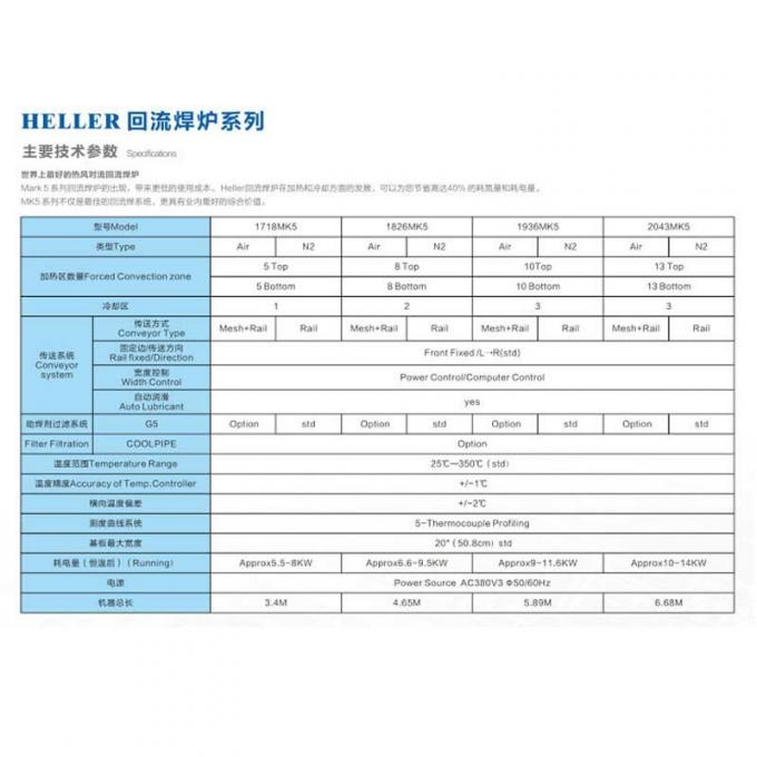 Lead Free 6/8/10/13 Heller Solder Reflow Oven 1826MK7 1718MK 2043MK5 2043MK7 1826MK5 1936MK7 MK5 SMT Reflow Oven MACHINE 2
