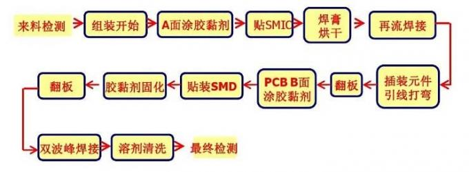 pcb assembly line Chip Mounter NPM NPM-D3 D3A TT2 Pick And Place Machine 1