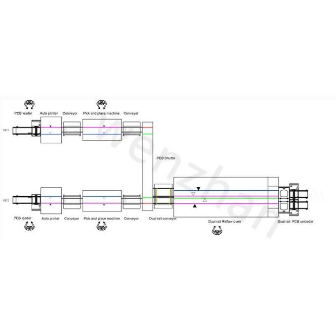 latest company news about Automatic SMT Assembly Machine 1