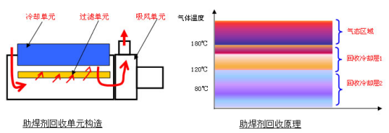 latest company news about 10 Zones Lead-Free WZ-1060MC Reflow Oven 1