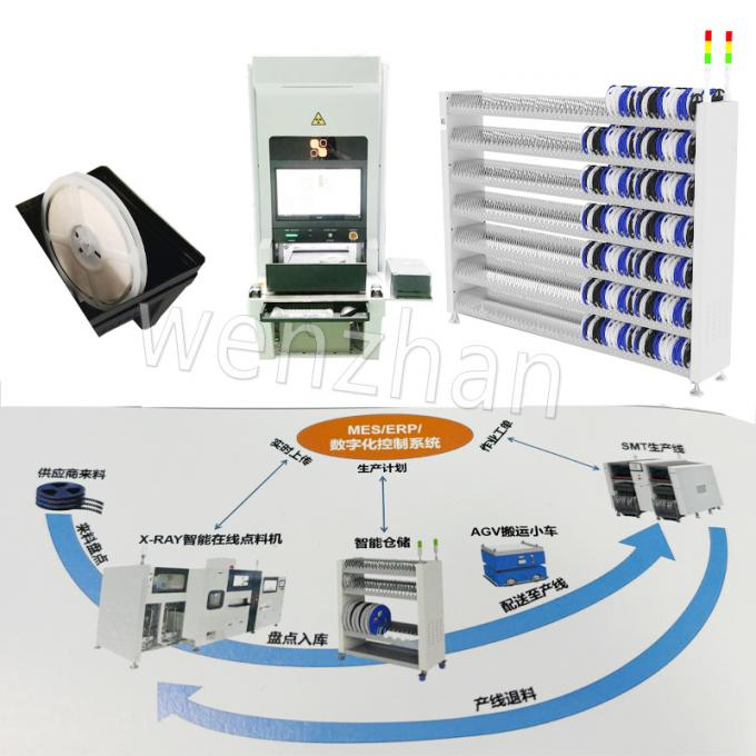 latest company news about What is an X-Ray Intelligent Counter 0