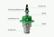 SMT pick and place machine parts JUKI 505 NOZZLE E36047290A0 40001343