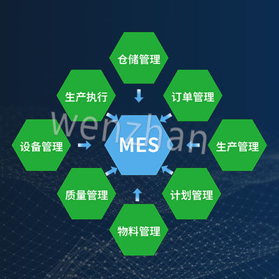 Workshop Production Information Management System Intelligent warehouse racking MES Systems digital Control System