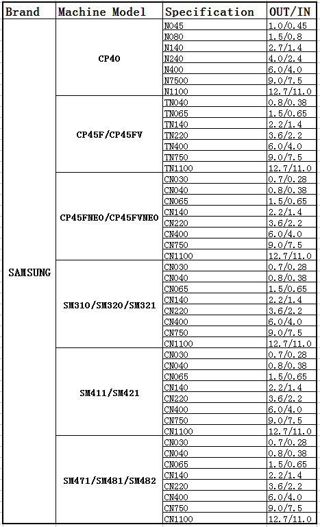 SMT CN110 NOZZLE FOR SAMSUNG OR CP45 CN110 NOZZLE 3