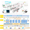 Workshop Production Information Management System Intelligent warehouse racking MES Systems digital Control System