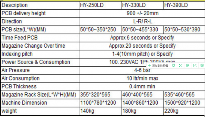 SMT Production Line Equipment Magazine PCB Loader Unloader 6