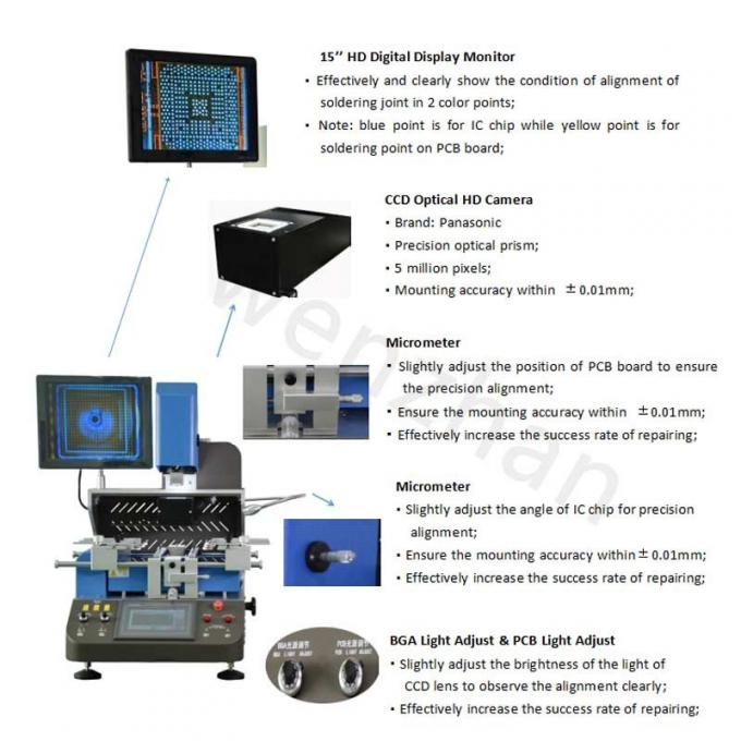 High-Precision SMT PCB Line Machine SMD BGA Rework Station Machine 3