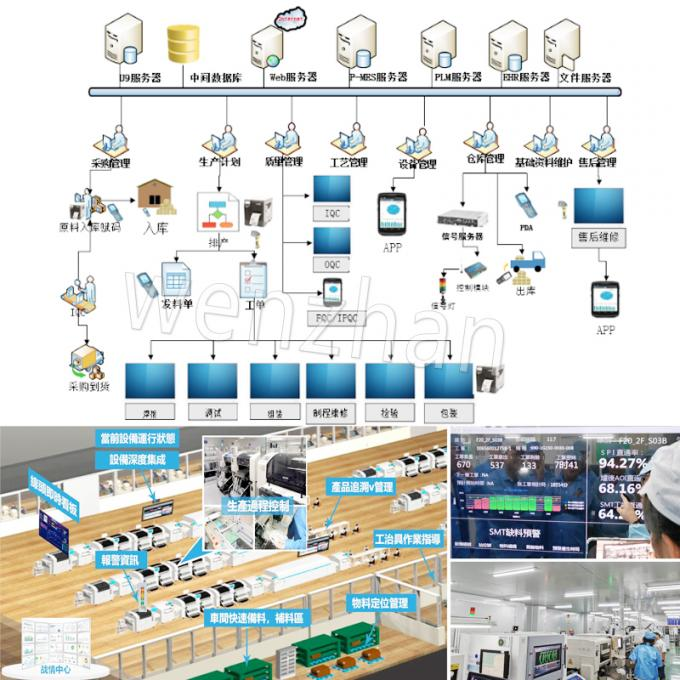 Workshop Production Information Management System Intelligent warehouse racking MES Systems digital Control System 1