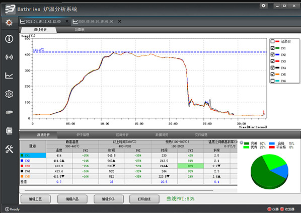 FBT60 6 Channels Reflow Oven Profiler Reflow Thermal Temperature Profiler 4