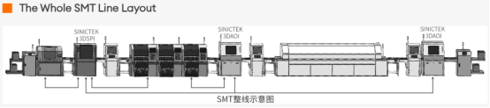 latest company news about China Factory 3D AOI MACHINE 0